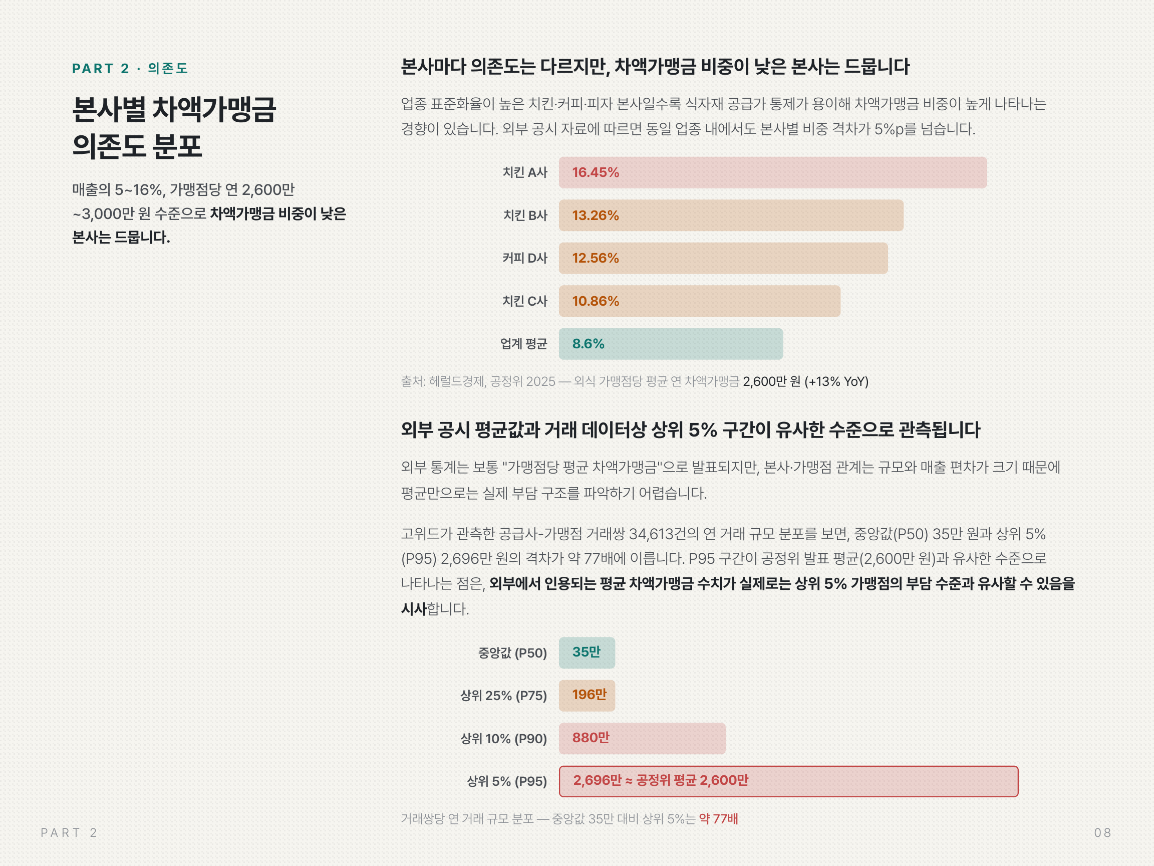 외식 프랜차이즈 본사 수익구조 리포트 미리보기 - 8페이지