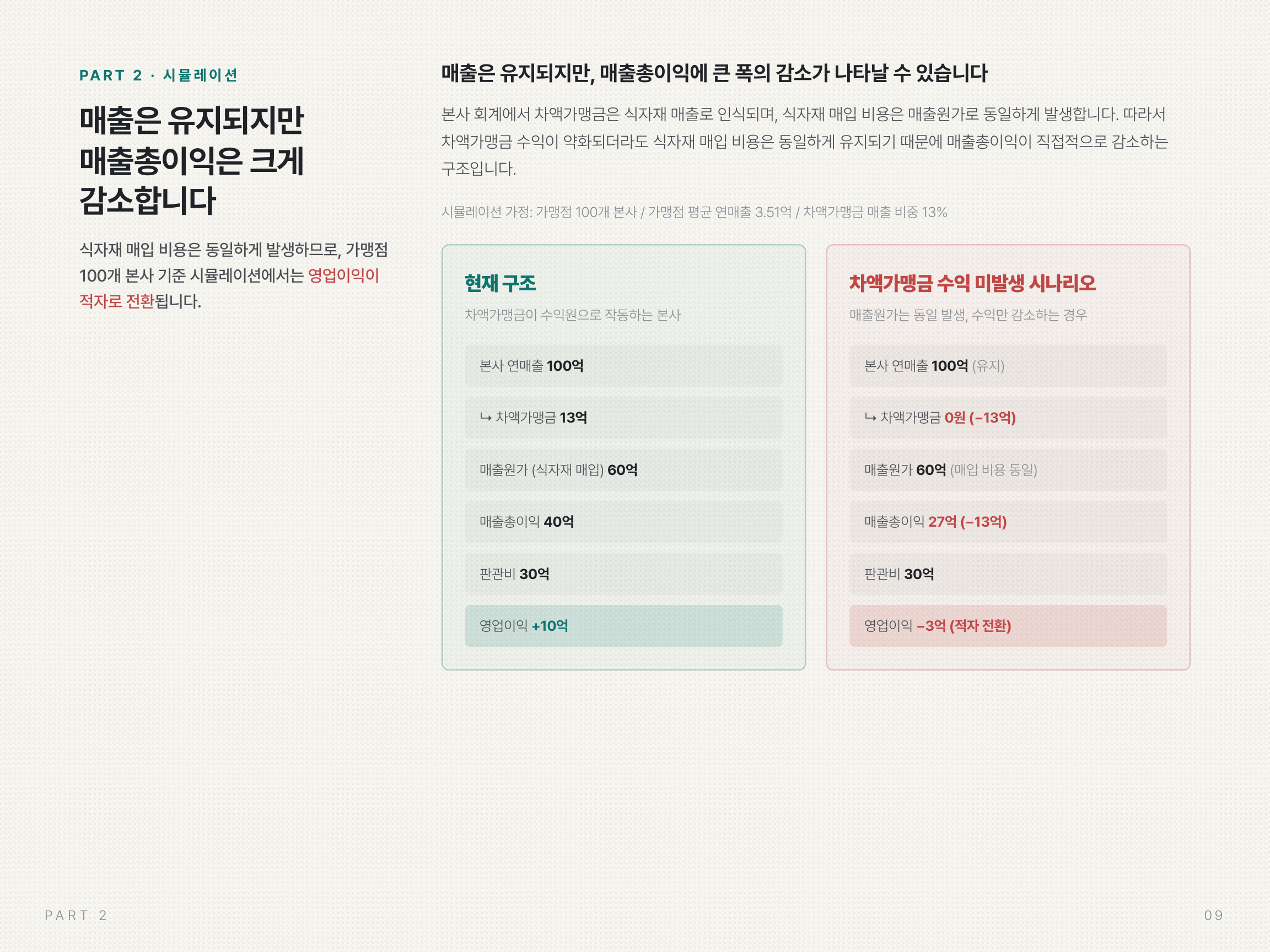 외식 프랜차이즈 본사 수익구조 리포트 미리보기 - 9페이지