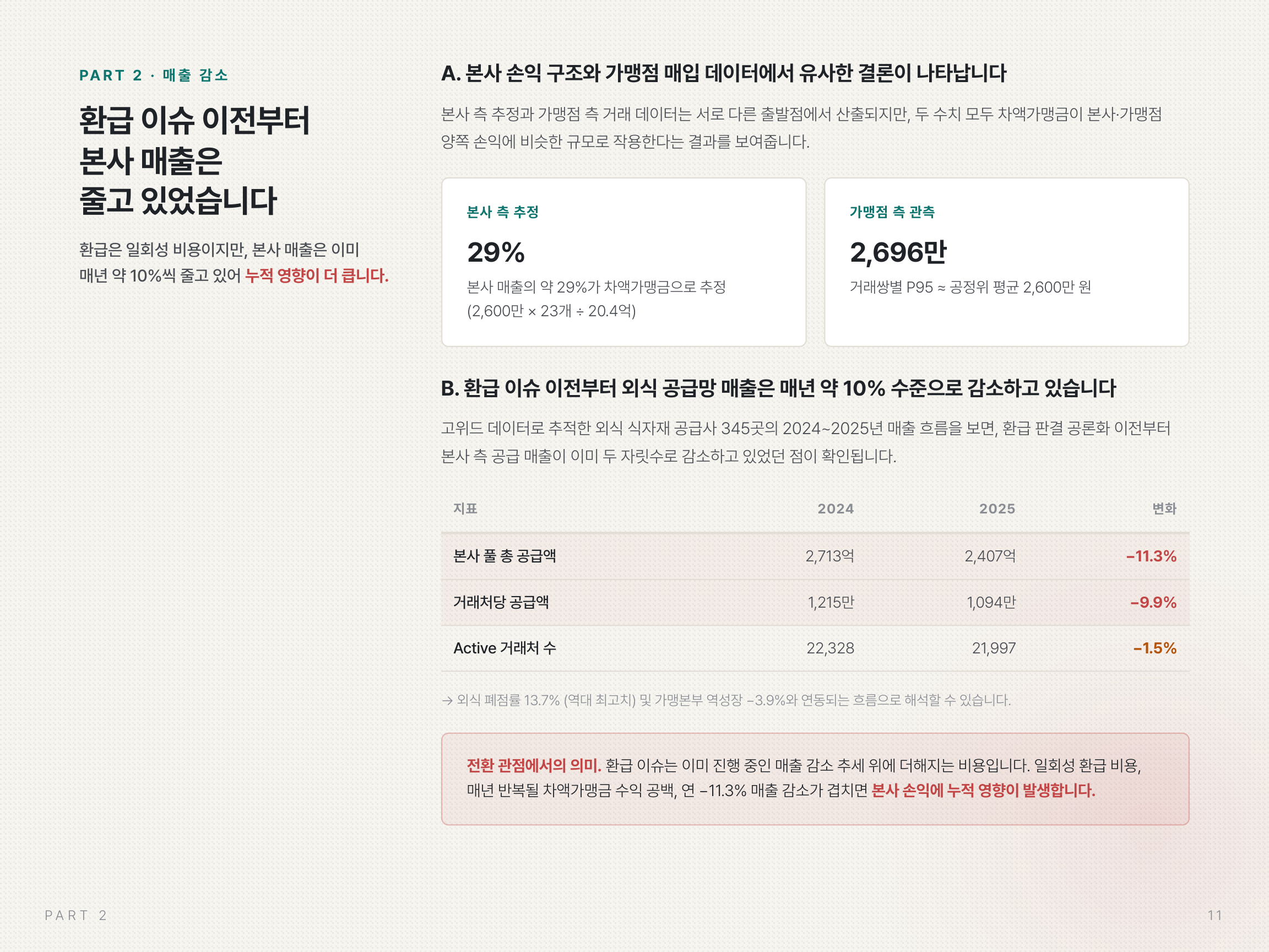 외식 프랜차이즈 본사 수익구조 리포트 미리보기 - 11페이지