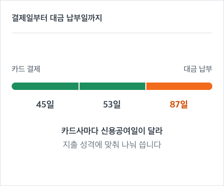 신용공여일 최대 87일
