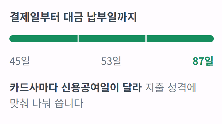 신용공여일 최대 87일