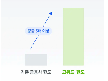 강력하고 유연한 한도