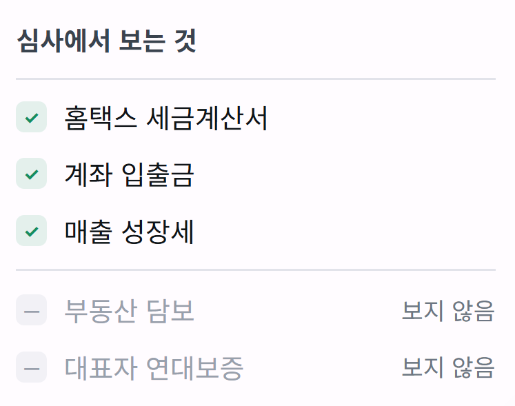 담보도, 대표자 보증도 없이