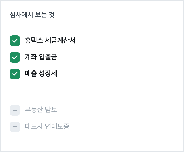 담보도, 대표자 보증도 없이
