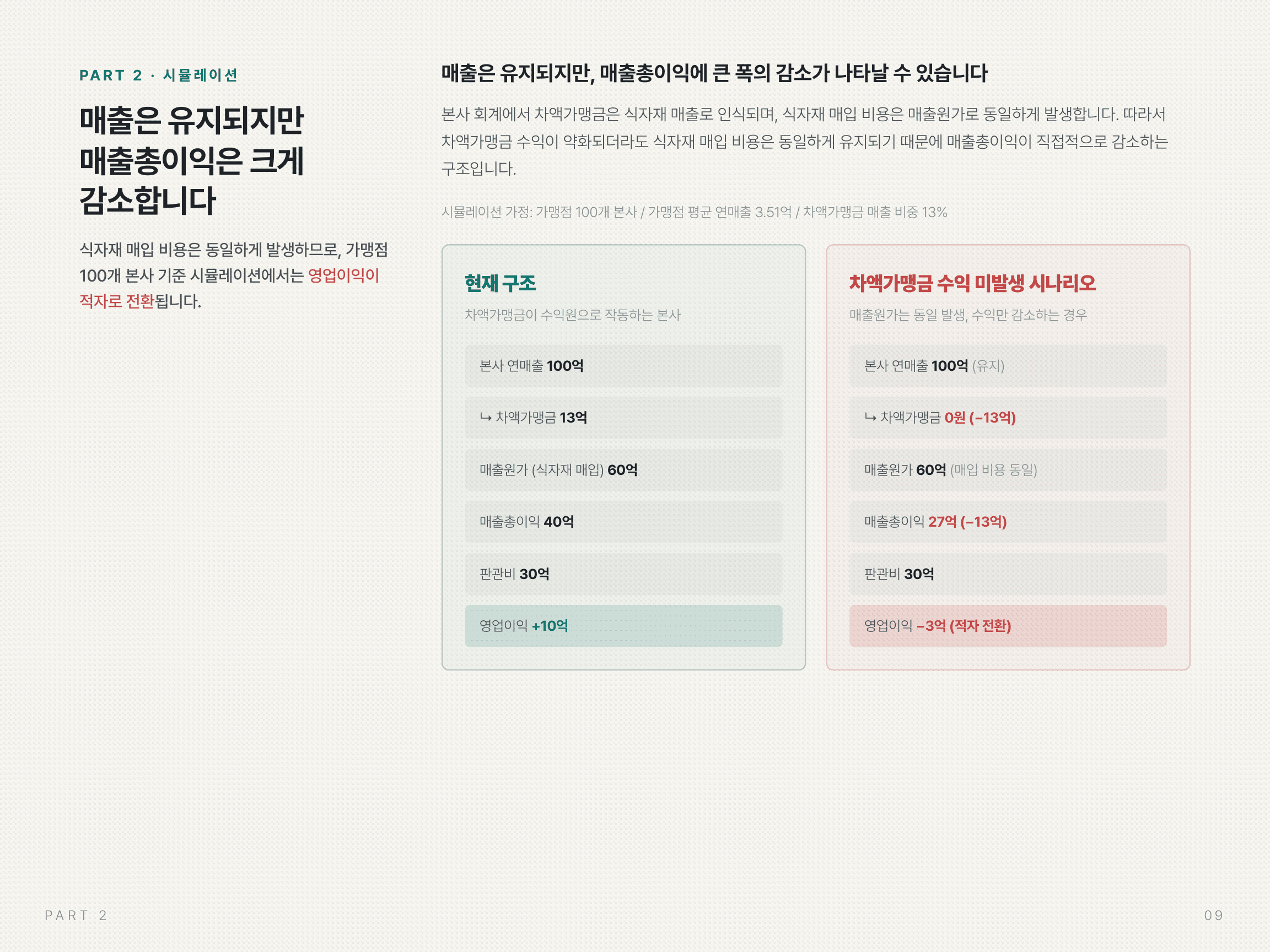 외식 프랜차이즈 본사 수익구조 리포트 미리보기 - 9페이지