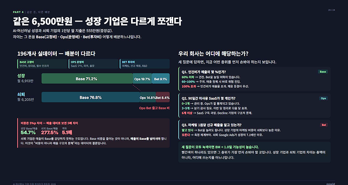 지출 배분 비교