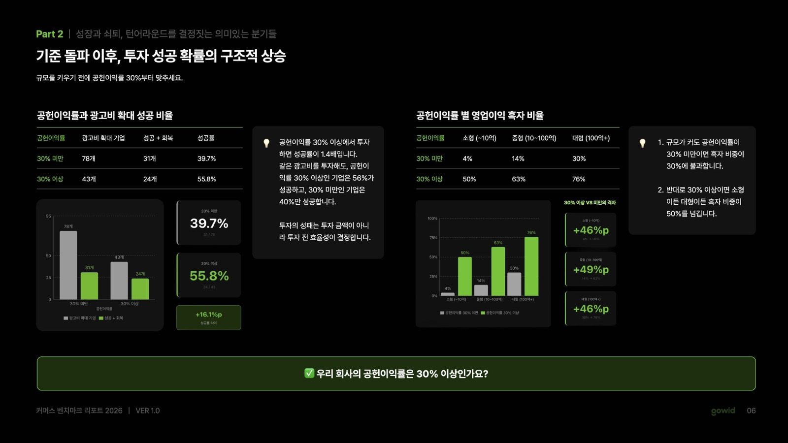 기준 돌파 이후