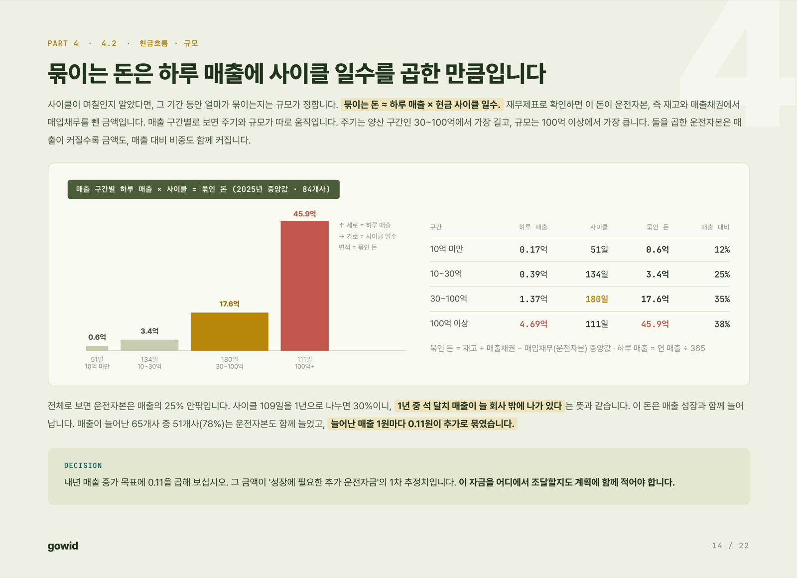 제조 산업 현금흐름 벤치마크 리포트 2026 - 슬라이드 14