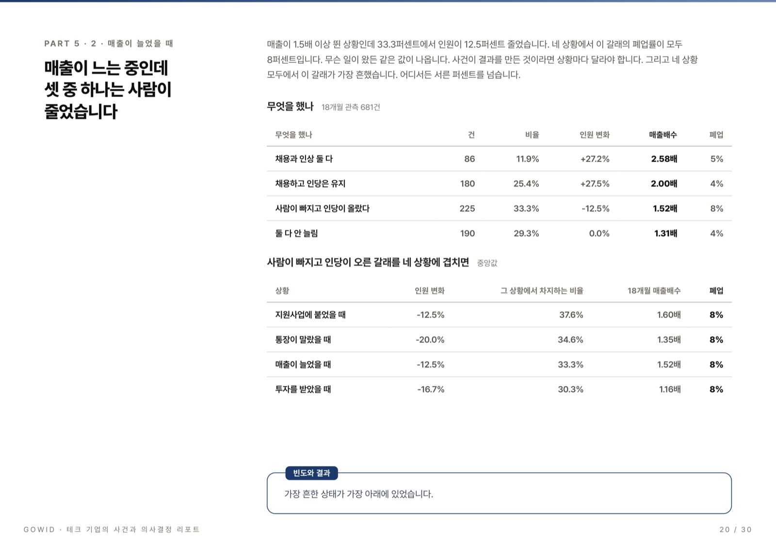 사람이 빠지고 인당이 오른 갈래