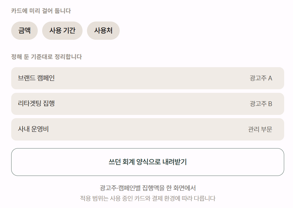카드 사용 기준 설정과 지출 정리 도식: 카드에 금액·사용 기간·사용처를 미리 정해두고, 브랜드 캠페인·리타겟팅 집행·사내 운영비 등 광고주별로 정리해 회계 양식으로 내려받습니다.