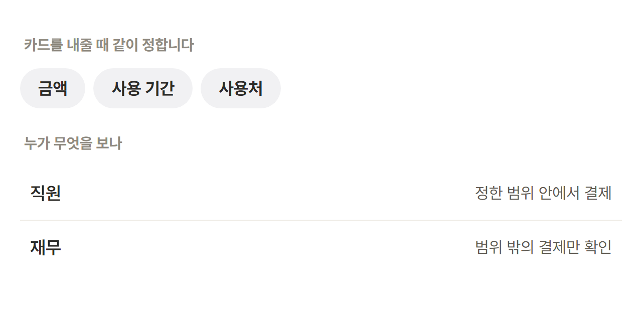 카드를 내줄 때 금액과 사용 기간, 사용처를 정하면 직원은 범위 안에서 쓰고 재무는 범위 밖 결제만 보는 도식입니다.
