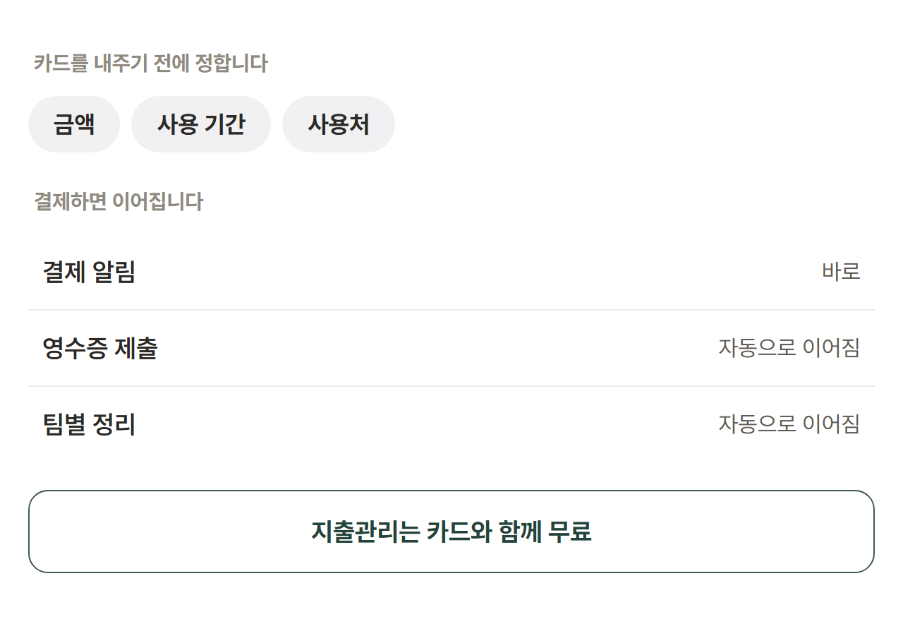 카드를 내주기 전에 금액과 사용 기간, 사용처를 정하고, 결제하면 알림과 영수증 제출, 팀별 정리가 이어지는 도식입니다.